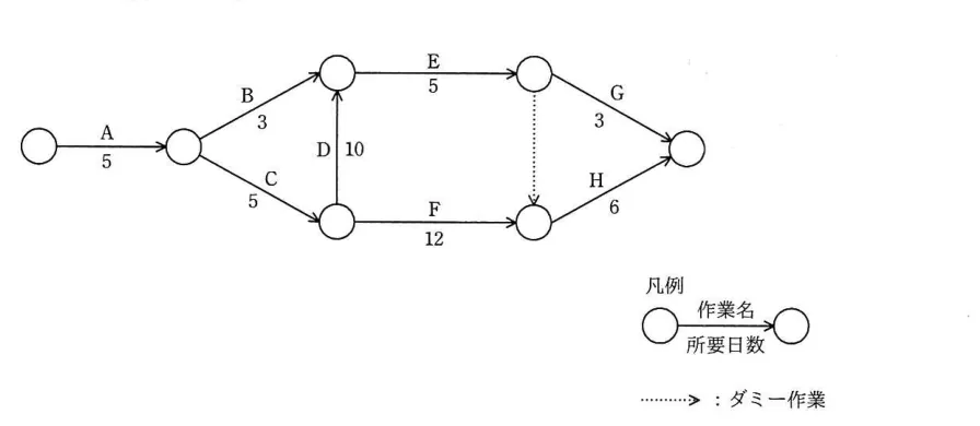 問題の図表（IPA公式問題冊子より引用）