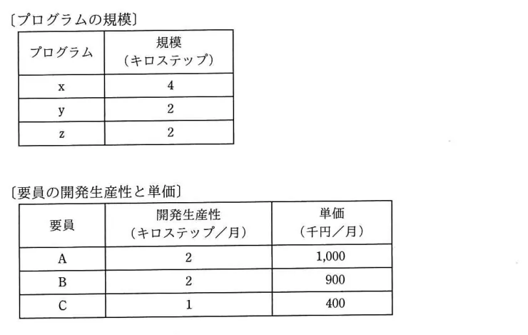 問題の図表（IPA公式問題冊子より引用）