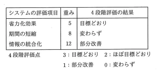 問題の図表（IPA公式問題冊子より引用）