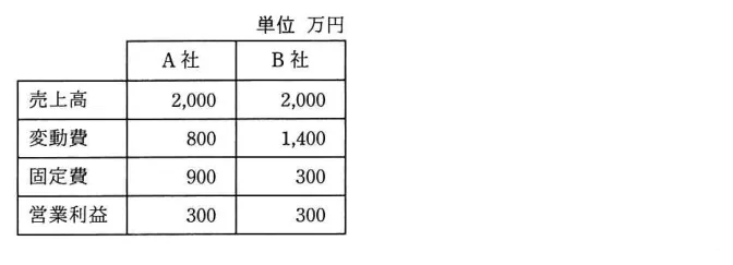 問題の図表（IPA公式問題冊子より引用）