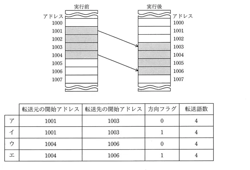 問題の図表（IPA公式問題冊子より引用）
