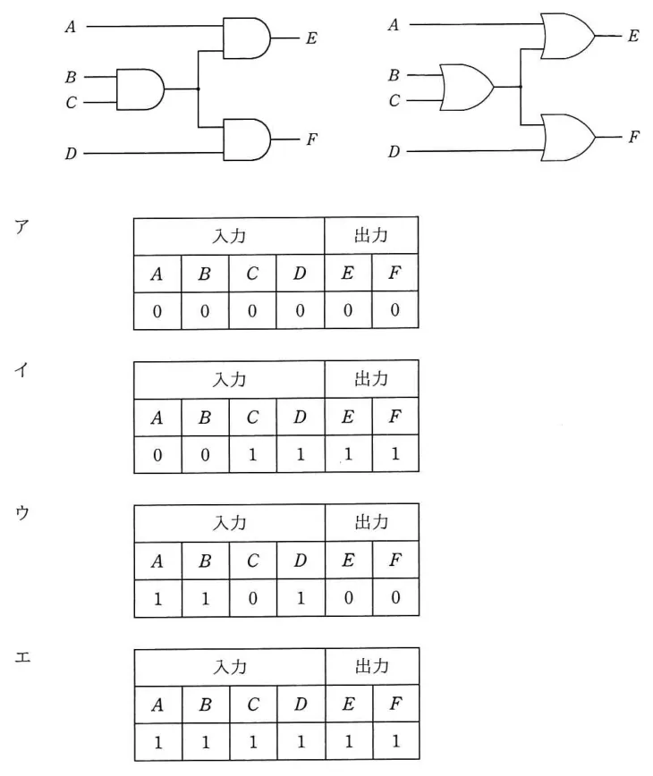 問題の図表（IPA公式問題冊子より引用）