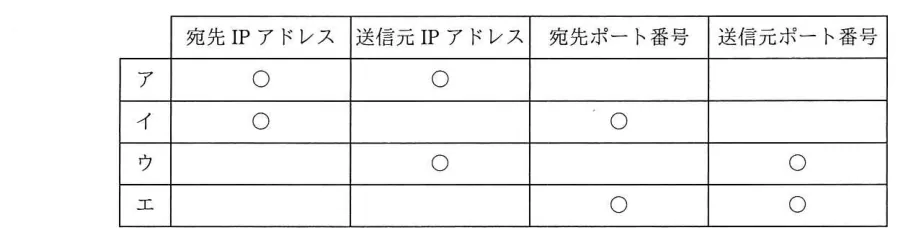 問題の図表(IPA公式問題冊子より引用)