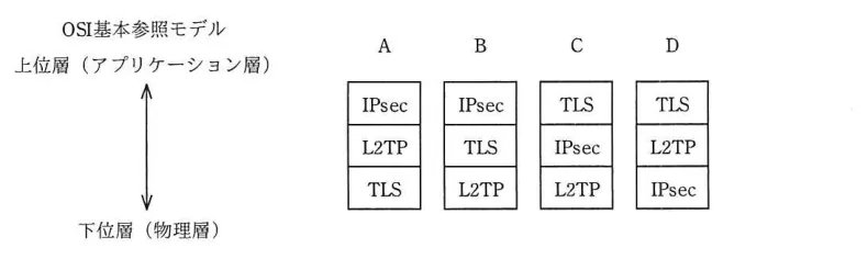 問題の図表(IPA公式問題冊子より引用)