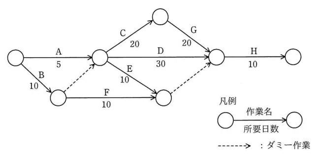 問題の図表(IPA公式問題冊子より引用)