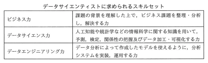問題の図表(IPA公式問題冊子より引用)