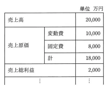 問題の図表(IPA公式問題冊子より引用)