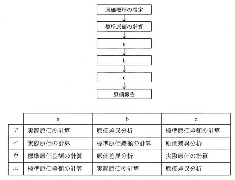 問題の図表(IPA公式問題冊子より引用)