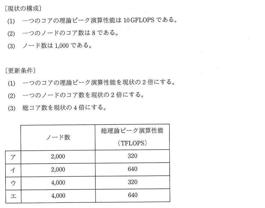 問題の図表(IPA公式問題冊子より引用)