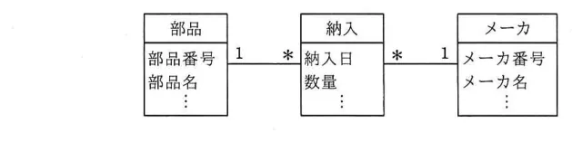 問題の図表(IPA公式問題冊子より引用)