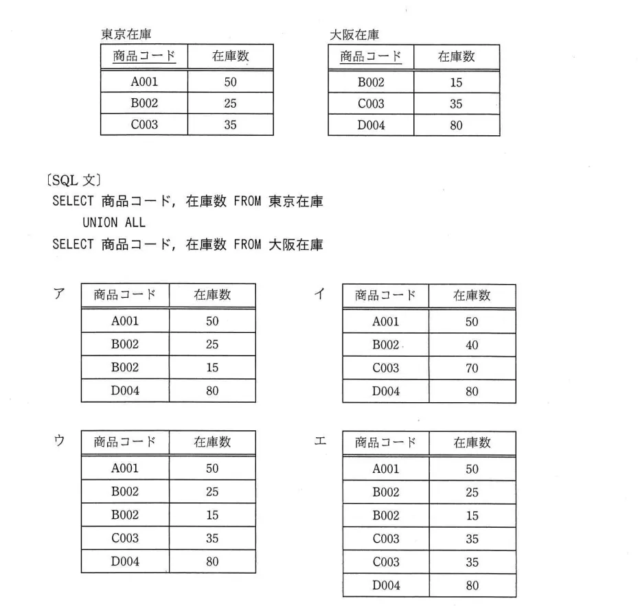 問題の図表(IPA公式問題冊子より引用)
