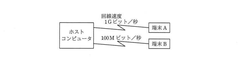 問題の図表（IPA公式問題冊子より引用）