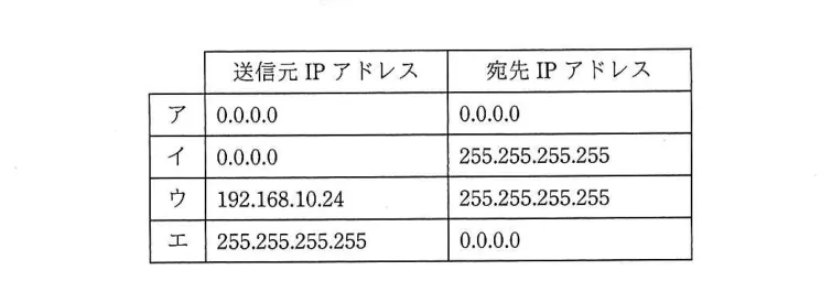 問題の図表（IPA公式問題冊子より引用）