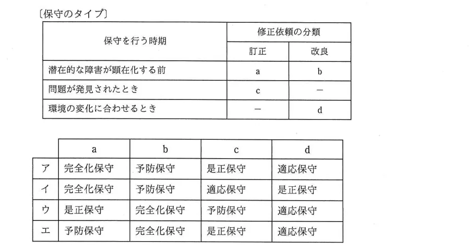 問題の図表(IPA公式問題冊子より引用)