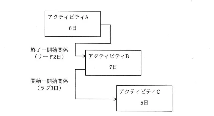 問題の図表（IPA公式問題冊子より引用）