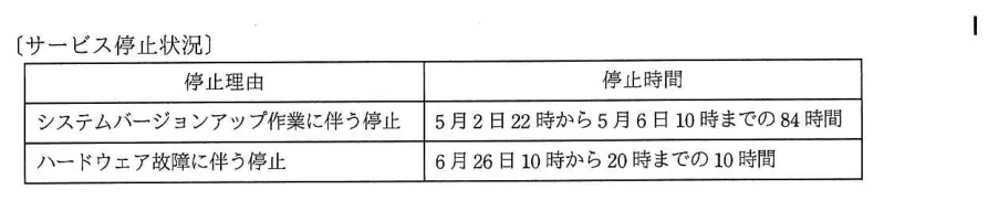 問題の図表(IPA公式問題冊子より引用)