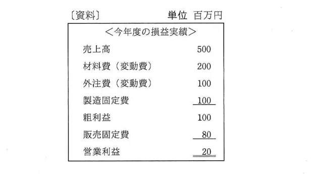 問題の図表（IPA公式問題冊子より引用）