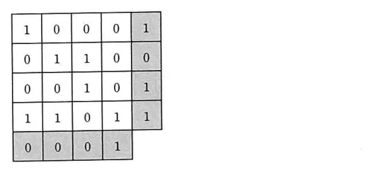 問題の図表（IPA公式問題冊子より引用）