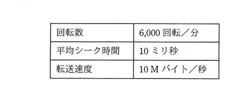 問題の図表(IPA公式問題冊子より引用)