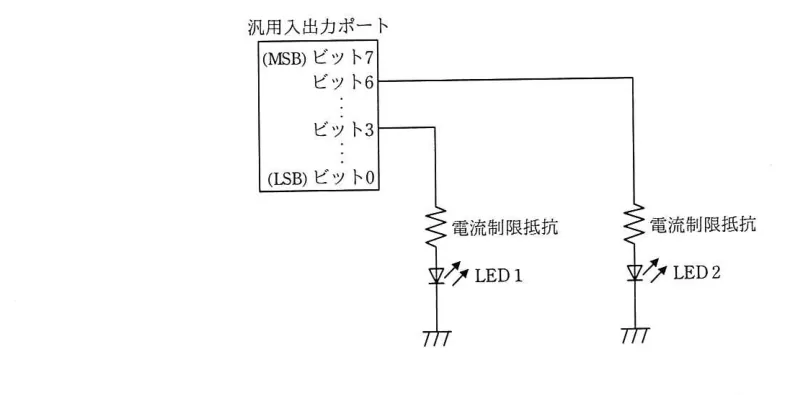 問題の図表(IPA公式問題冊子より引用)
