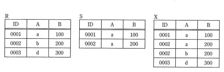 問題の図表(IPA公式問題冊子より引用)