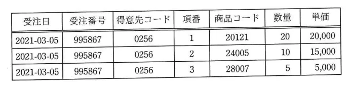 問題の図表（IPA公式問題冊子より引用）