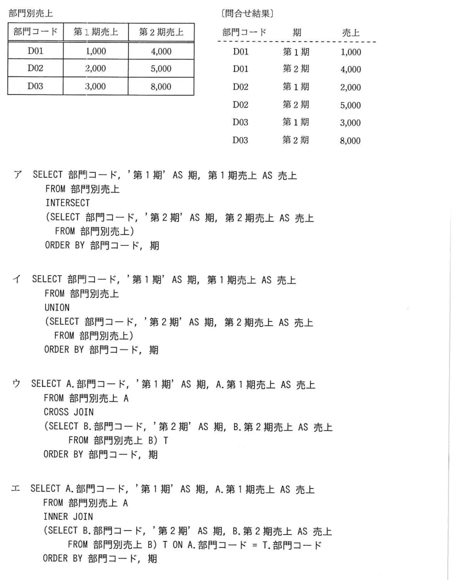 問題の図表（IPA公式問題冊子より引用）