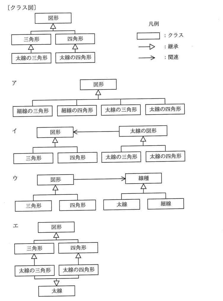 問題の図表（IPA公式問題冊子より引用）