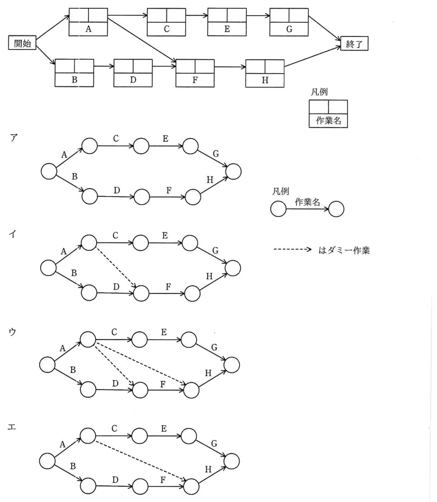 問題の図表（IPA公式問題冊子より引用）