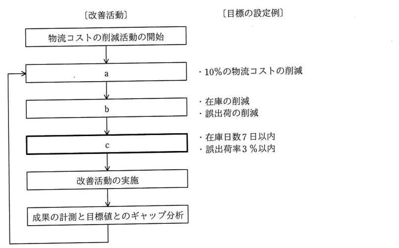 問題の図表(IPA公式問題冊子より引用)