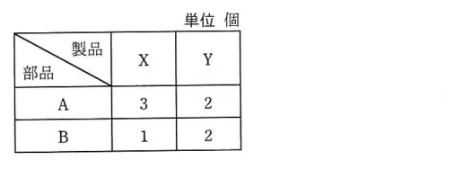 問題の図表（IPA公式問題冊子より引用）