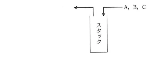 問題の図表（IPA公式問題冊子より引用）