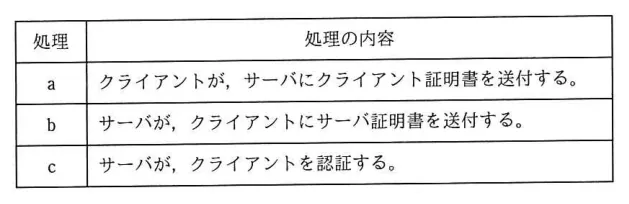 問題の図表(IPA公式問題冊子より引用)