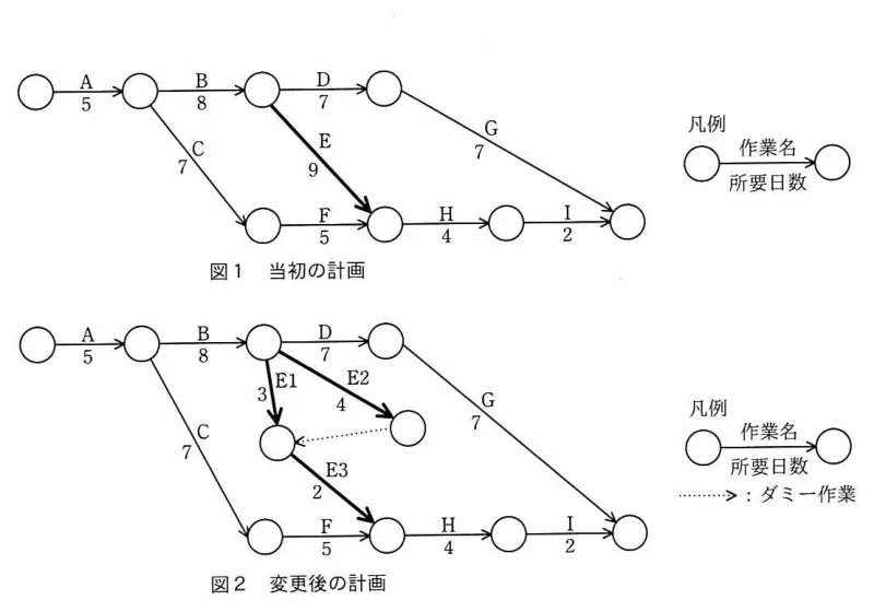 問題の図表（IPA公式問題冊子より引用）