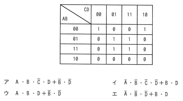 問題の図表(IPA公式問題冊子より引用)