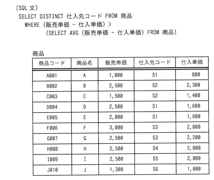 問題の図表（IPA公式問題冊子より引用）