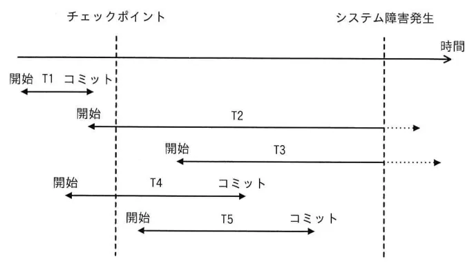 問題の図表(IPA公式問題冊子より引用)