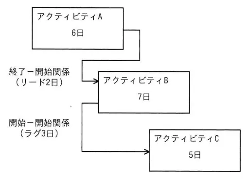 問題の図表（IPA公式問題冊子より引用）