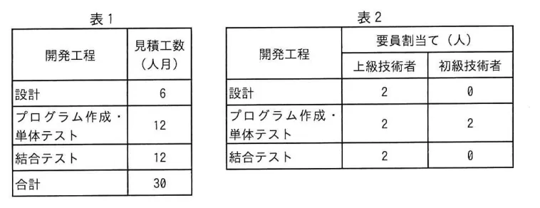 問題の図表（IPA公式問題冊子より引用）