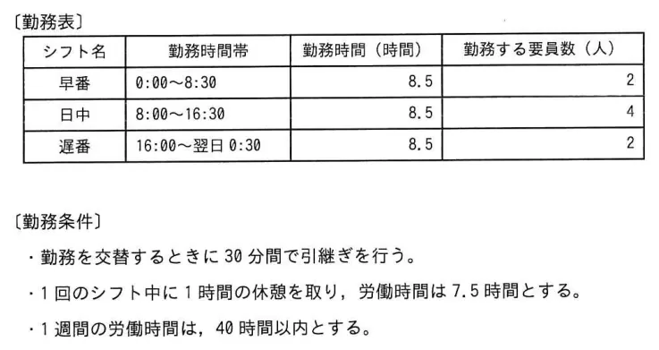 問題の図表（IPA公式問題冊子より引用）