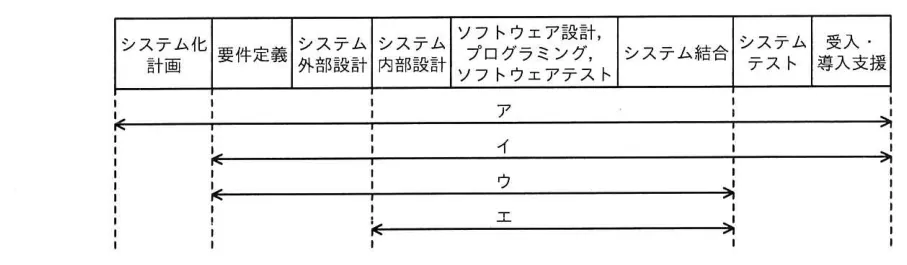 問題の図表(IPA公式問題冊子より引用)
