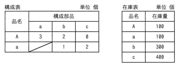 問題の図表（IPA公式問題冊子より引用）