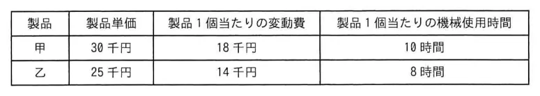 問題の図表(IPA公式問題冊子より引用)
