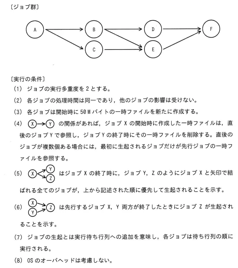 問題の図表(IPA公式問題冊子より引用)