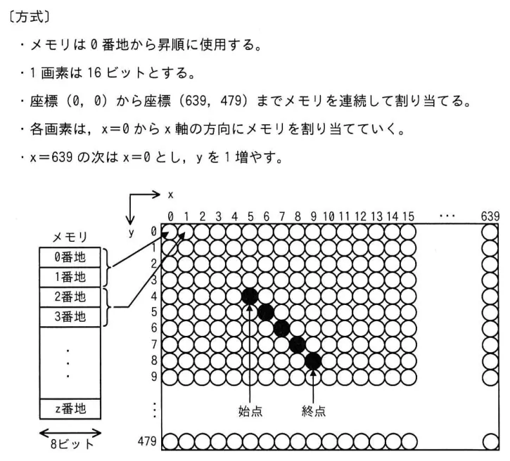問題の図表（IPA公式問題冊子より引用）