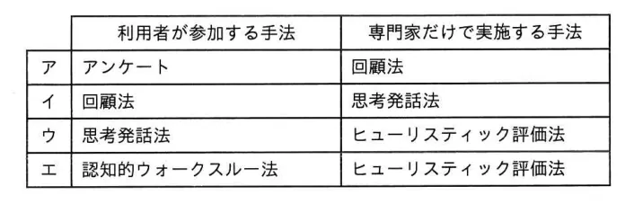 問題の図表(IPA公式問題冊子より引用)
