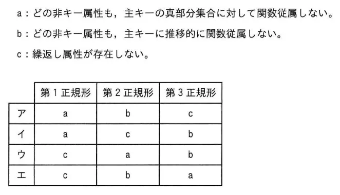 問題の図表（IPA公式問題冊子より引用）