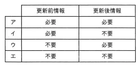 問題の図表（IPA公式問題冊子より引用）