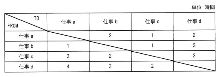 問題の図表(IPA公式問題冊子より引用)