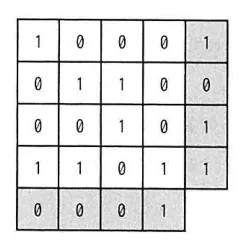 問題の図表（IPA公式問題冊子より引用）